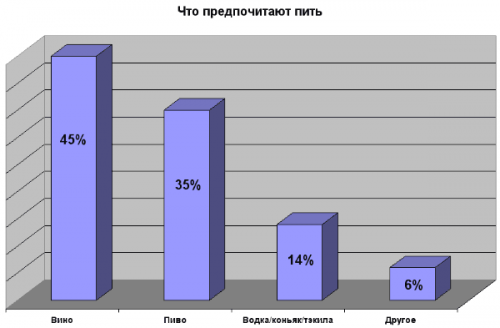 10 міфів про алкоголь