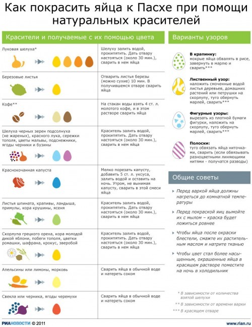 Необычные способы окраски пасхальных яиц