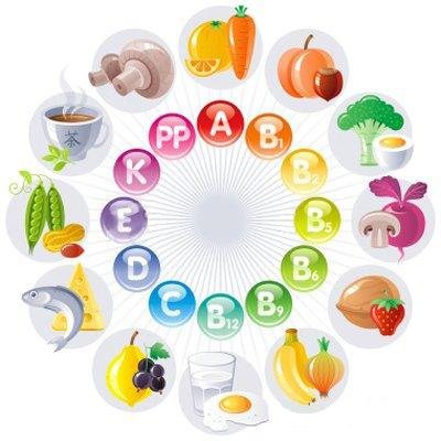Вітаміни та мікроелементи